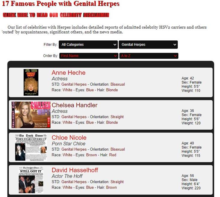 Celebrities with Herpes Profiles Afflicted Stars